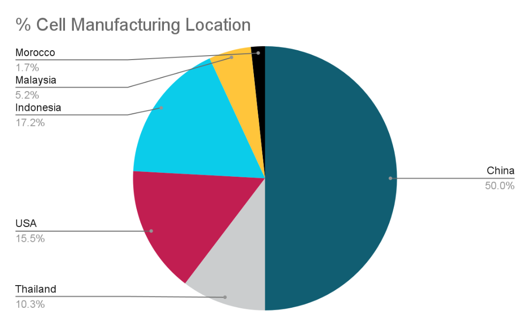 Anza Storage Data Wrapped 2025